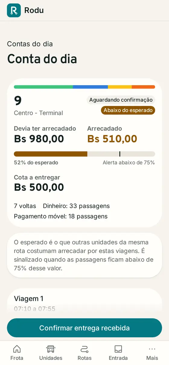 O dia de uma unidade: as passagens contadas frente à conta do dia